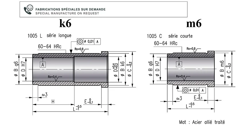 A0FZ063-120P0S4